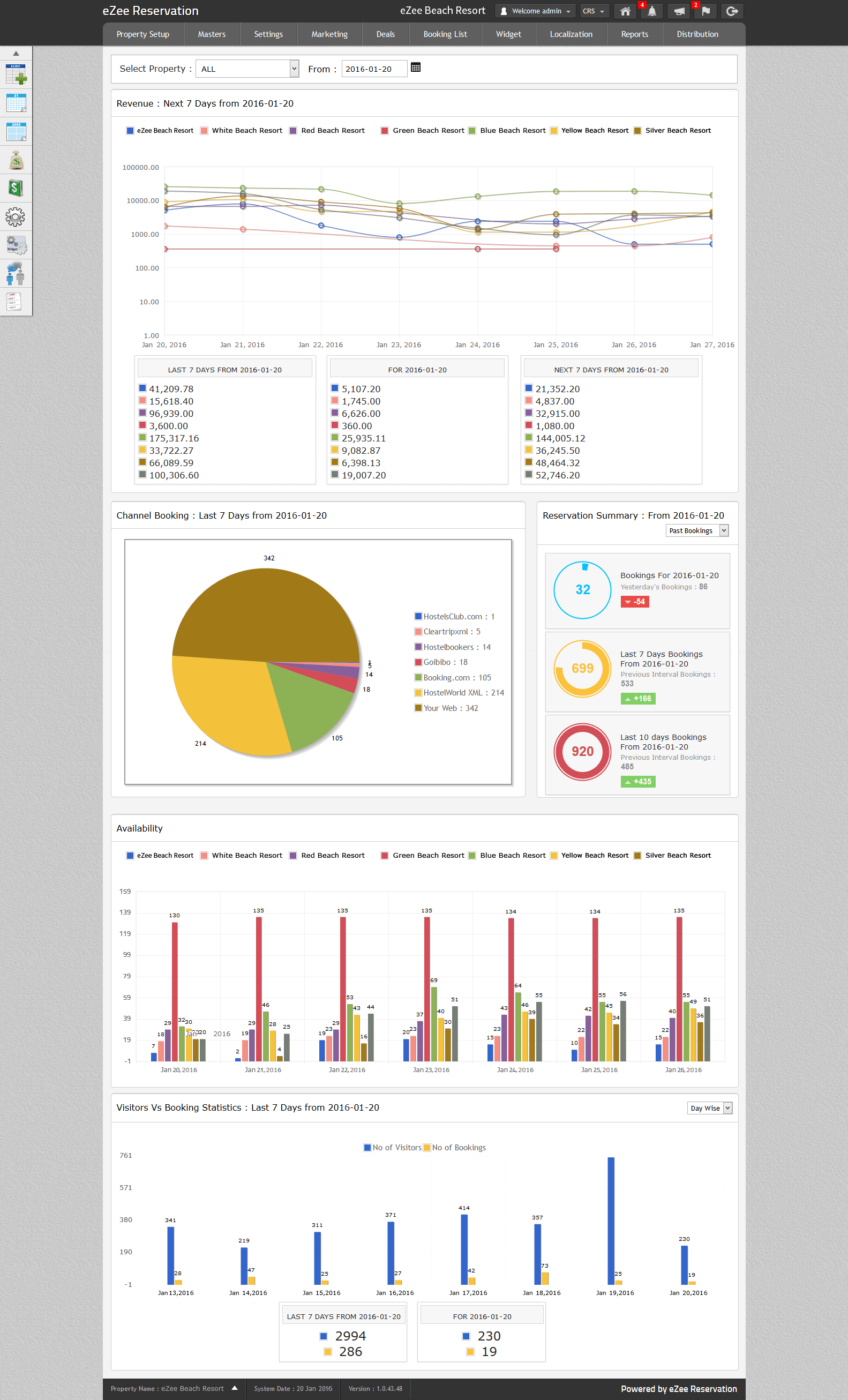 Multi-property CRS Dashboard
